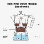 Azontion 6-Cup Aluminum Moka Pot Espresso Maker