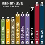 100 Nespresso Compatible Pods Variety Pack - 9 Flavors