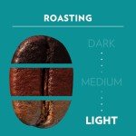 Lavazza Tales of Milano Ground Coffee, 200g