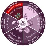 Pelican Rouge ACCELERA Whole Dark Roast Coffee Beans