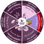 Miofino Delizioso Forte Whole Bean Coffee 1kg