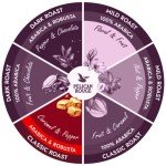 Pelican Rouge Classic Decaf Medium Roast Coffee 1kg
