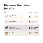 Fresh Whole Bean Coffee Blend - 1kg Bag