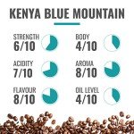 Kenya Blue Mountain Coffee Beans - 908g