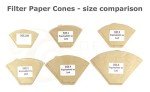 Edesia Espresso Cone Coffee Filters - 500 Pack