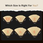 Edesia Espresso Cone Coffee Filters - 300 Pack