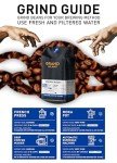 Milano 1kg French Roast Robusta Coffee Beans