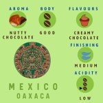 Mexico Dark Roast Coffee Beans - 100% Arabica 1 Kg
