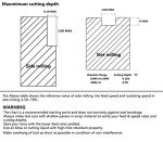 5-Piece 1/8" Ball Nose Router Bit Set