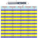 Smileray 1/2" Carbide Square End Mill Set