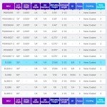 30° V-Groove Engraving Bit - 1/4" Shank