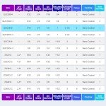 Up Cut Ball Nose Router Bit for CNC 1/8