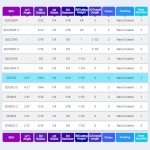 Spiral Tapered Ball Nose Router Bit for CNC