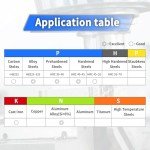 5PCS Carbide Ball Nose End Mill Cutter Set