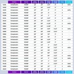 ZahyoX 1/4" Up Down Compression Router Bit