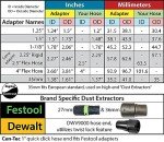 Dust Port for Bosch 1617EVS Router to 2.5" Hose