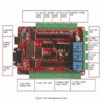 RATTMMOTOR 3 Axis CNC Controller Kit with Nema23