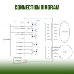 RATTMMOTOR Nema 24 Closed Loop Stepper Motor Kit