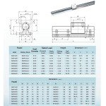 GUWANJI 1000mm Linear Guide Rails and Slide Blocks