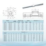Linear Rail Kit for CNC Routers and Machines