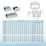 CNCYEAH 1200mm Linear Rail & SBR20 Blocks Kit