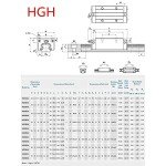 Linear Guide Rail and Ballscrew Set for CNC