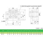 Befenybay Standard End Supports for CNC Machines