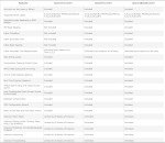 Acorn 4-Axis DIY CNC Motion Controller Kit