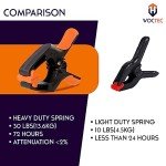 WOCTEC 4-Pack Spring Clamps Heavy Duty - 6 Inch Large Plastic Clamps for Crafts and Pool Cover Clips with 3 Inch Jaw Opening- Wodworking Clamps for Cover Holding and Wood Gluing (6 Inch Pack of 4)