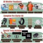 Complete Survival & First Aid Kit Backpack