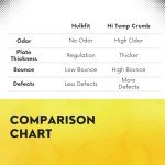 HulkFit Sport Series Rubber Olympic Weight Plate 20.4kg