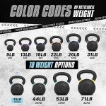 Yes4All 16kg Powder Coated Blue Kettlebell