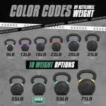 Yes4All 20kg Cast Iron Kettlebell with Wide Handle