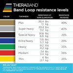 THERABAND Resistance Band Loop Set, Pack of 4, 12 Inch Band Loop Kit for Legs & Butt Workouts, Beginner to Advanced Levels for Exercise, Rehab, Physical Therapy, Stretching, & Strength Training