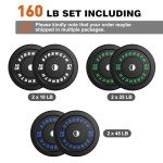 XDDIAS Olympic Bumper Plates for Weightlifting