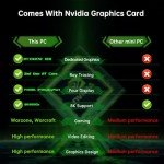 Powerful Mini Gaming PC with RTX 4070 & i9 Processor