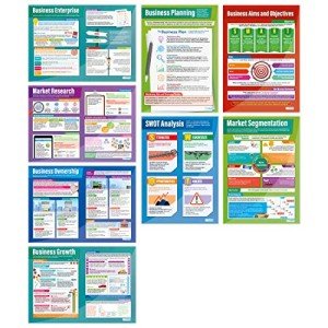 AI-Powered Business Decisions Classroom Posters - Set of 9