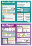AI-Powered Business Decisions Classroom Posters - Set of 9
