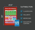 AI-Powered Business Decisions Classroom Posters - Set of 9