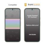 Supershieldz Tempered Glass Screen Protectors for Pixel 8a