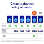 TracFone Moto g Pure 32GB Prepaid Smartphone