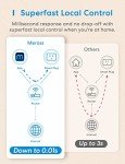 meross Smart Plug Mini, 15A & Reliable Wi-Fi, Support Apple HomeKit, Siri, Alexa, Echo, Google Assistant and Nest Hub, App Control, Timer, No Hub Needed, 2.4G WiFi Only, 4 Pack