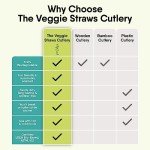Premium Quality100% Biodegradable Cutlery Made of Vegetable Fibers, 300 PCS of 6.7” Long Heavy-Duty and Splinter Free Eco-Friendly Spoons, Forks & Knives, Perfect Sustainable Cutlery for All Occasions