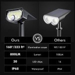 AloftSun Solar Motion Sensor Lights, 30 LEDs, 2 Pack