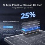 Renogy 250W Bifacial Solar Panel for Off-Grid Use