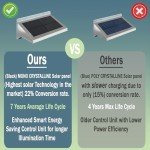 Bright LED Solar Motion Sensor Outdoor Light