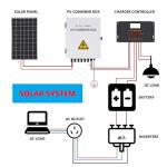 Elnuimex 6 String Solar Combiner Box with Breaker