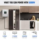 ECO-WORTHY 2400W Off-Grid Solar Power Kit