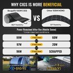 BougeRV Yuma 100W Flexible Solar Panel