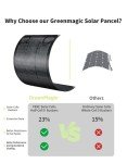 Greenmagic 200W Flexible Solar Panel for Off-Grid Use